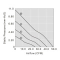 Ventilateur de refroidissement à haute impédance d&#39;air DC7025, pour l&#39;environnement à hautes températures